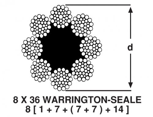 8 x 36 Warrington – Seale Çelik Halat