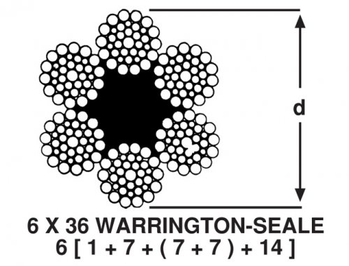 6 x 36 Warrington – Seale Çelik Halat