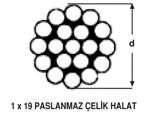 1 x 19 Paslanmaz Çelik Halat