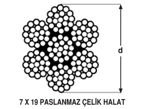 7 x 19 Paslanmaz Çelik Halat