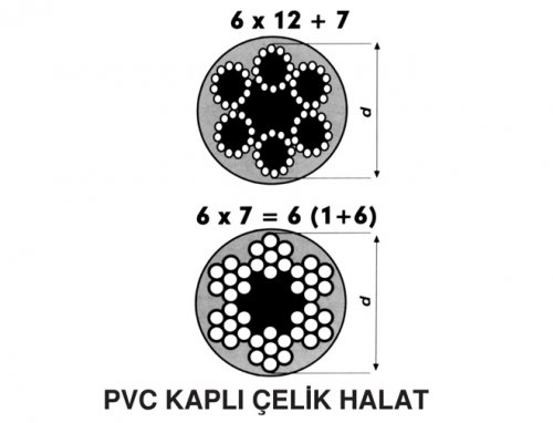 Pvc Kaplı Çelik Halat