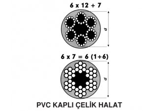 Pvc Kaplı Çelik Halat